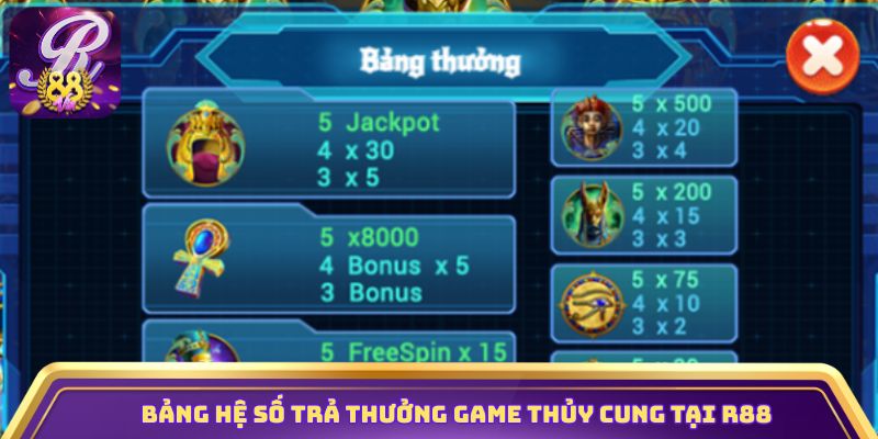 Bảng hệ số trả thưởng game Thủy Cung tại R88